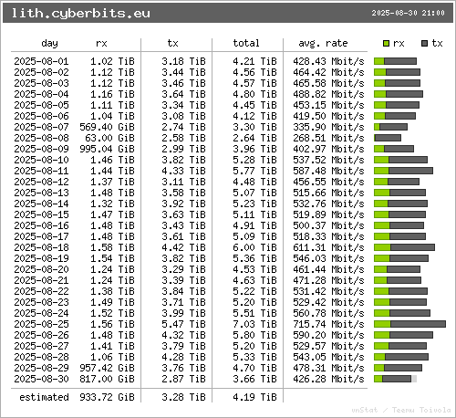 bandwidth